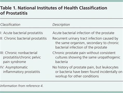 Common Questions About Chronic Prostatitis Aafp