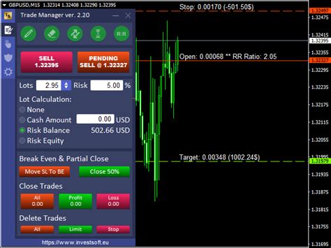 Buy The Forex Trade Manager Mt4 Trading Utility For Metatrader 4 In