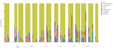 Ggplot R Barplot Using Ggplot Stack Overflow My XXX Hot Girl