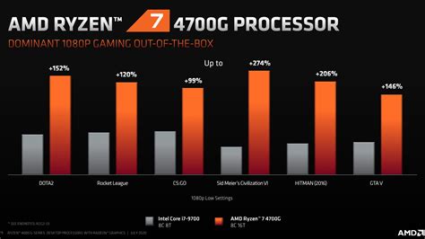 AMD S Ryzen 4000 CPU Series Has Arrived Sort Of Rock Paper Shotgun