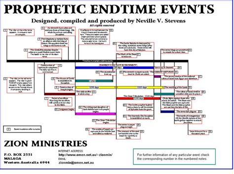 17 Best Images About Revelation On Pinterest The Seven