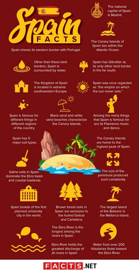 100 Colorful Facts About Spain You Probably Didnt Know