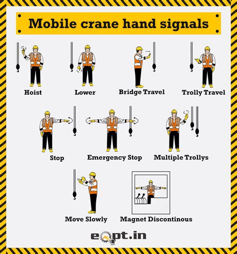 Printable Crane Hand Signal Chart Printable Word Searches