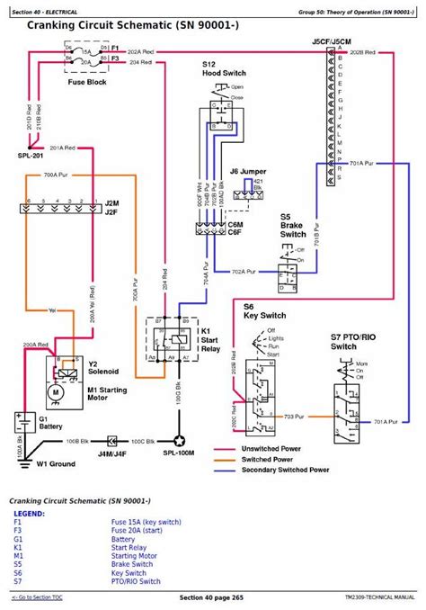 John Deere X500 Wiring Diagram Pdf Wiring Draw And Schematic