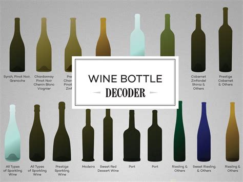 Wine Bottle Basics Click Through For More Info On Bottle Colors And