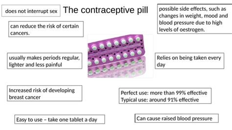aqa gcse biology b5 controlling fertility contraception teaching resources