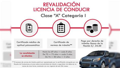 Requisitos Para Sacar La Licencia De Conducir Pasos Tipos Y M S Riset