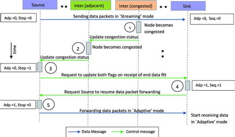 Unsere dienstleistungen im bereich zahnimplantate. Mode= Intext:streaming : Percepio Tracealyzer Documentation : Einladungen zum 70er gratis ...