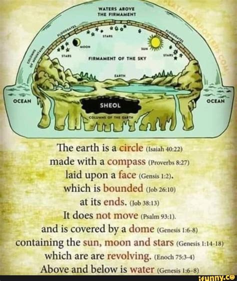Sheol The Earth Is A Circle Tsaiah Made With A Compass Proverbs Laid