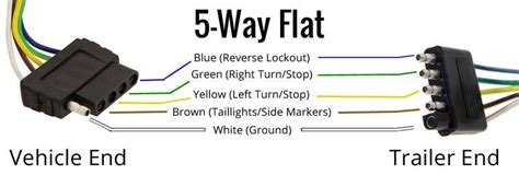 5 Way Flat Wiring Diagram