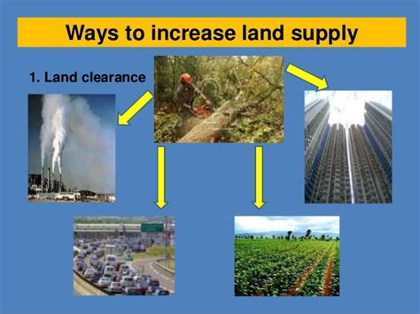 Land Supply