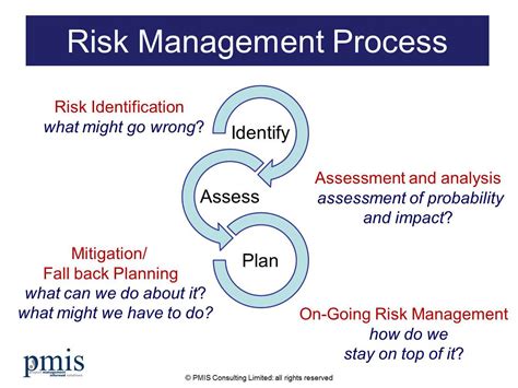 Project Risk Management Process Free Register And Guidance