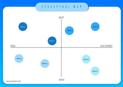 Perceptual Map Definition Examples And How To Make One