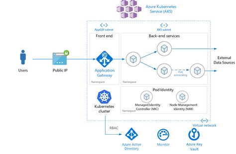 Onboarding A Kubernetes Cluster To Azure Arc Nillsf Blog Vrogue