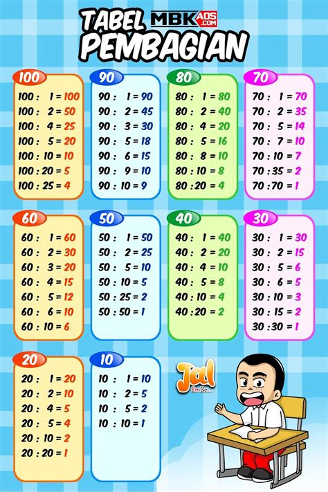 Tabel Pembagian Matematika 1 Sampai 100