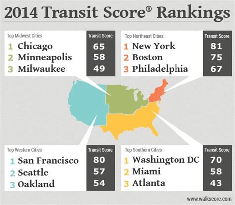 Best Cities In Usa For Public Transportation Transport Informations Lane