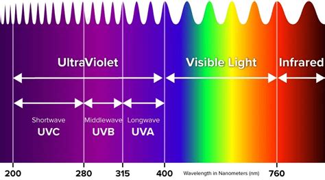 Uv Led Light Price A Comprehensive Guide Uledsupply