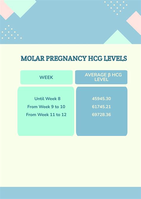 Free Ectopic Pregnancy Hcg Levels Chart Download In Psd