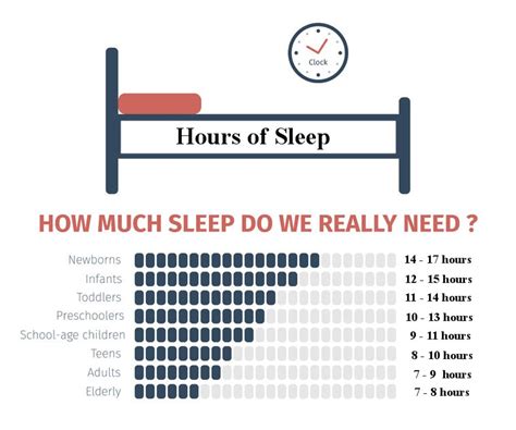How Much Sleep Do We Really Need Help U Sleep