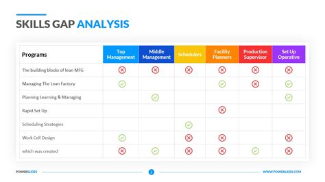 Gap Analysis Worksheet In Healthcare Paseegoo