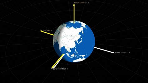 Earth Reference Systems Youtube
