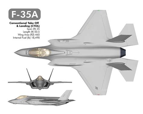 F35a vs f35b vs f35c. F-35 Graphics - F-35 Design & Construction