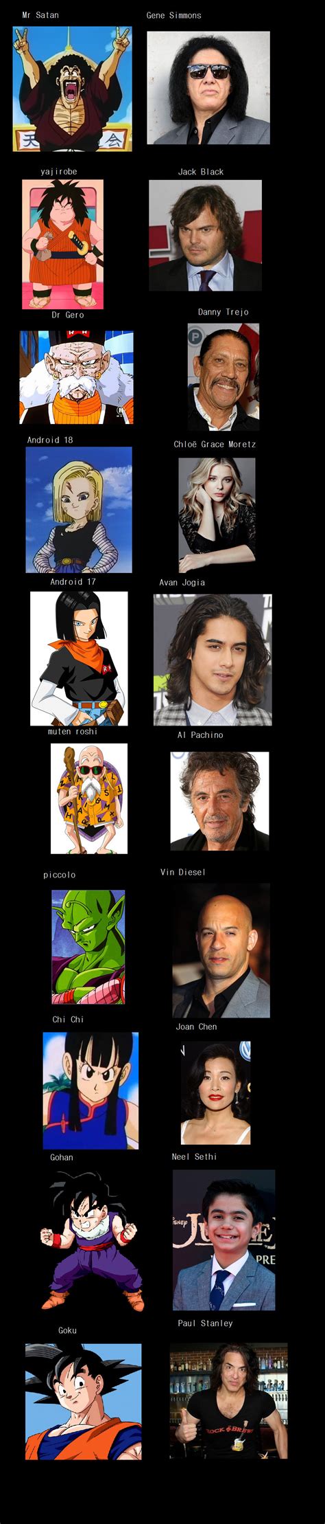 The list below contains full videos for every movie, so you can watch them in their. My Dragon ball z movie cast list by stellaantoine on DeviantArt