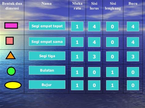 Segiempat.com adalah majalah online dengan informasi terkemuka mengenai kehidupan percintaan kamu, entertainment dan rumah tangga. Bentuk Dua Dimensi (2D)