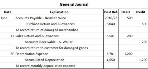 What Is General Journal Definition Explanation Formats And Examples