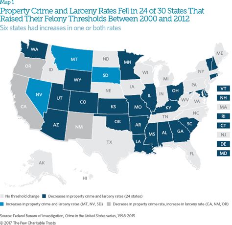 The Effects Of Changing Felony Theft Thresholds The Pew Charitable Trusts