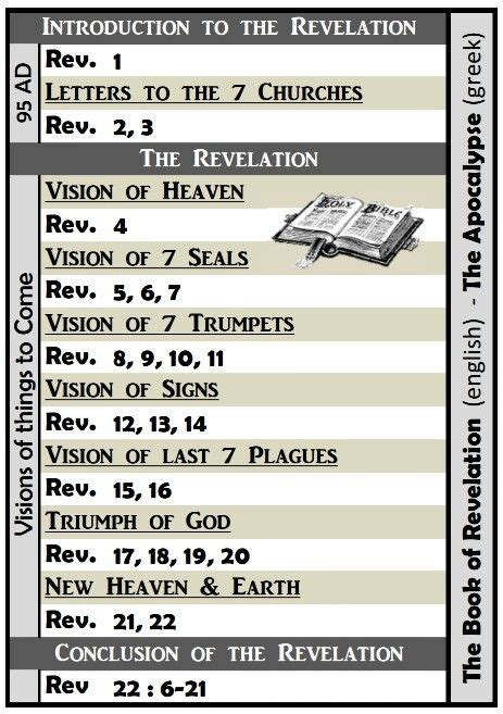 The Book Of Revelation Explained Verse By Verse Pdf