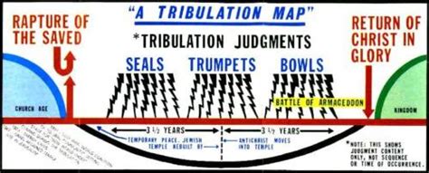A Tribulation Map Full Color Bible Prophecy Wall Chart By My XXX Hot Girl