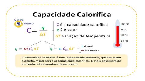 Determine A Capacidade Termica Em Cal C Para 300g