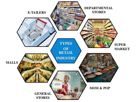 Malaysia is a place of growth, stay in focus on the right industries, and it shall prosper you as an investor! Retail Industry - Basics and Future Trends - Witan World