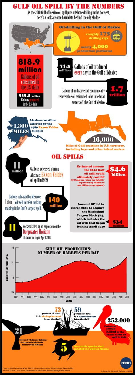Offshore Drilling Pros And Cons Hrfnd