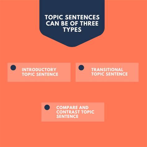 How To Write A Topic Sentence Total Assignment Help