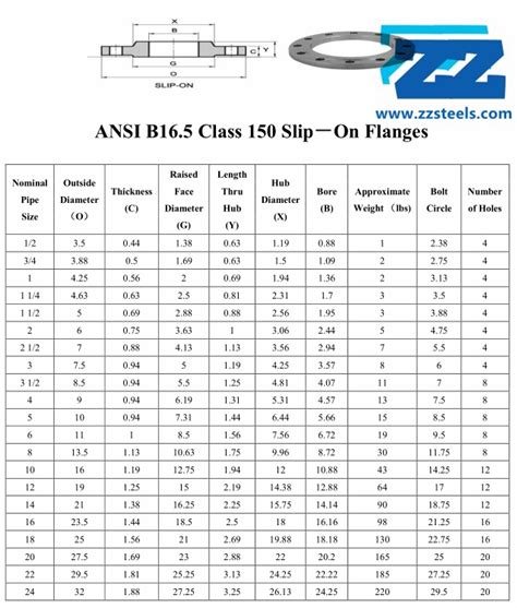 Asme Class 150 Flange Dimensions