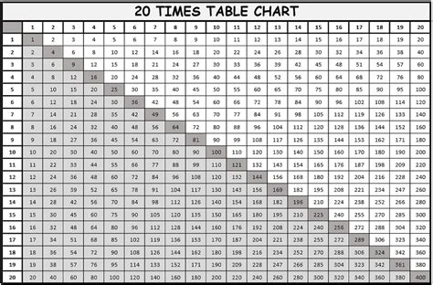 Multiplication Table To 20 Multiplication Table Printable