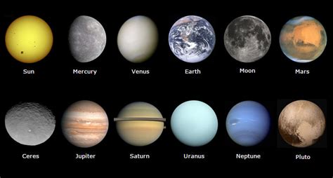 Solar System And Their Functions