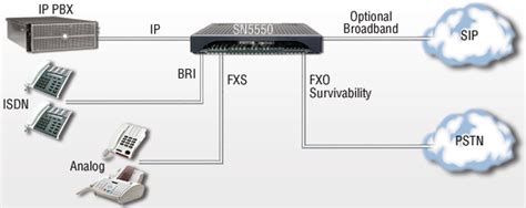 Connect A 3cx Phone System To 8 Fxo Trunks Patton Blog