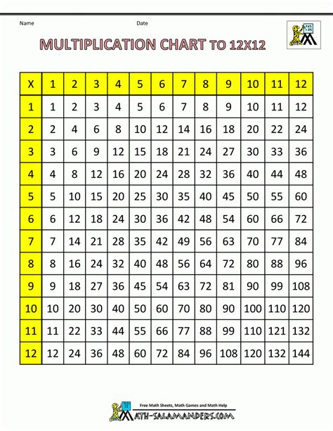 A Printable Multiplication Chart Printablemultiplication 70000 Hot