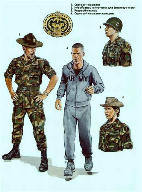 Армия США 80 х годов 20 века военная униформа и внешний вид