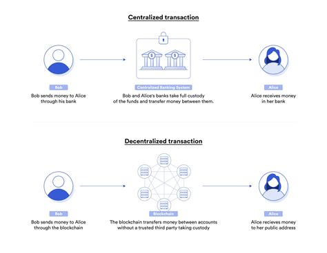 What Is Defi Decentralized Finance Explained Chainlink