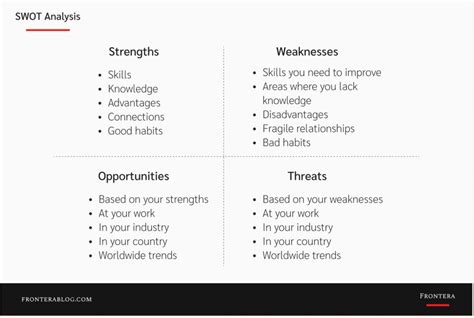 Personal Swot Analysis How To Analyze Your Life Like A Ceo
