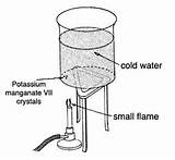 Heating Water Experiment Pictures