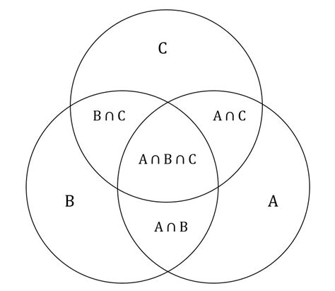 Venn Diagrams And The Overlapping Set Equation Gmat Free