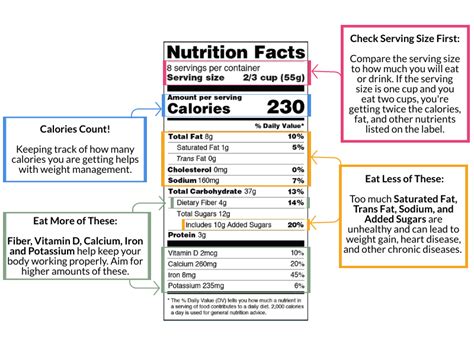 Understanding The Nutrition Label Snap4ct