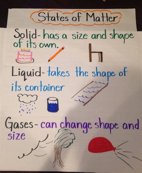 States Of Matter Anchor Chart Anchor Decorations Matter Science