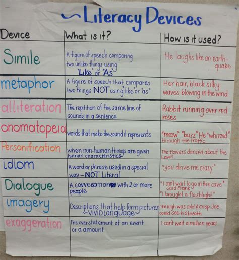 Literary Devices Chart 6th Grade Ms Johnsons Classroom Pinterest