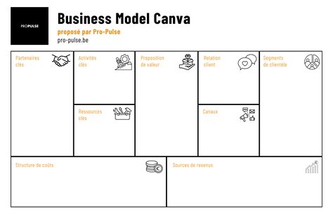 Business Model Canvas Business Model Canvas The Business Venture That Porn Sex Picture